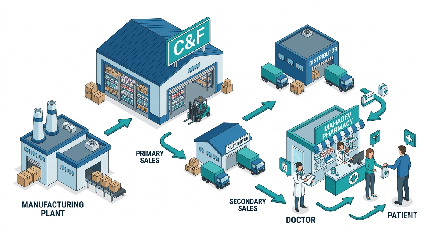 This image is generated by Google Gemini. This image represents the blog- Types of Sales